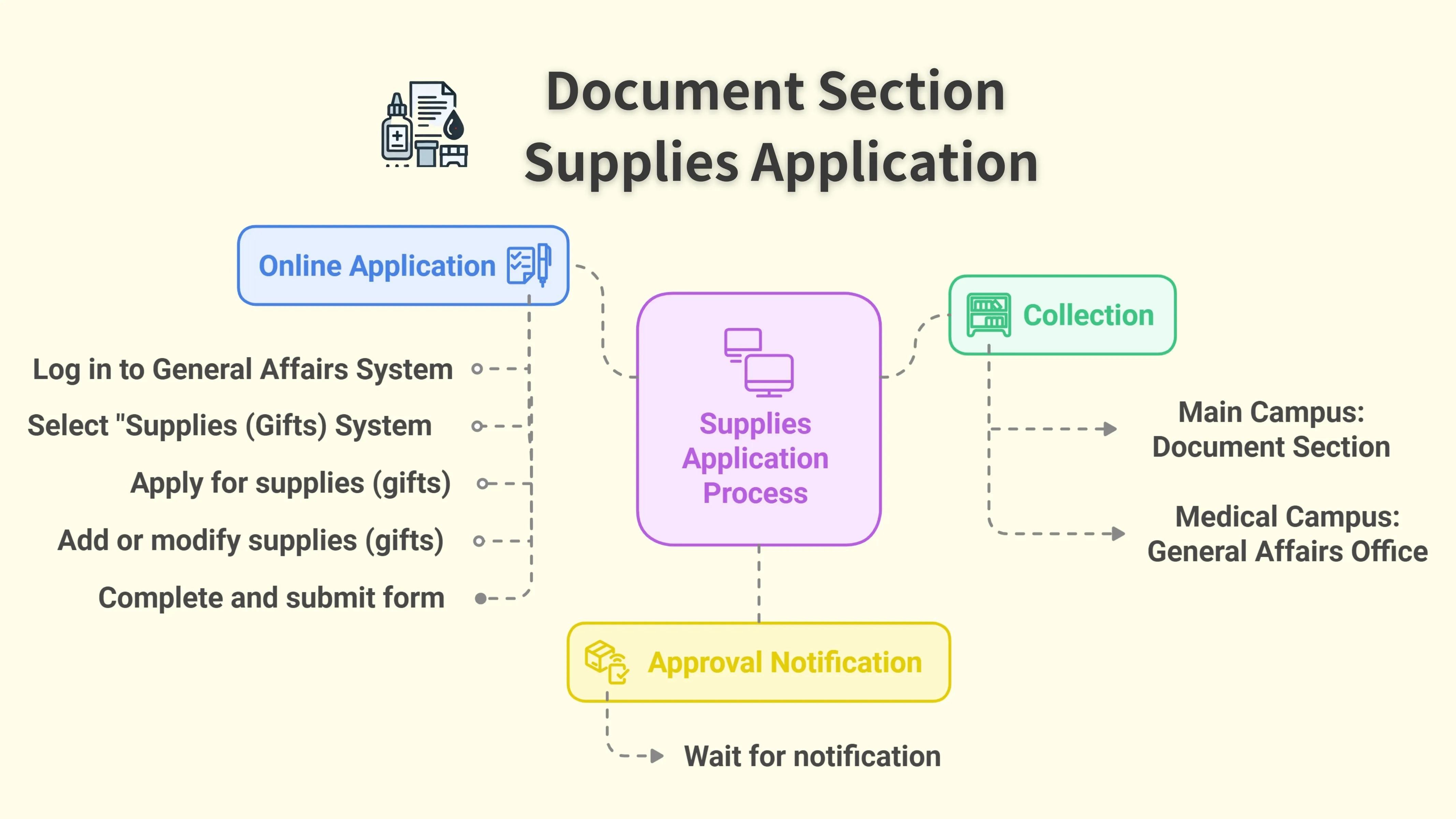 Online Application Login ga.isu.edu.tw