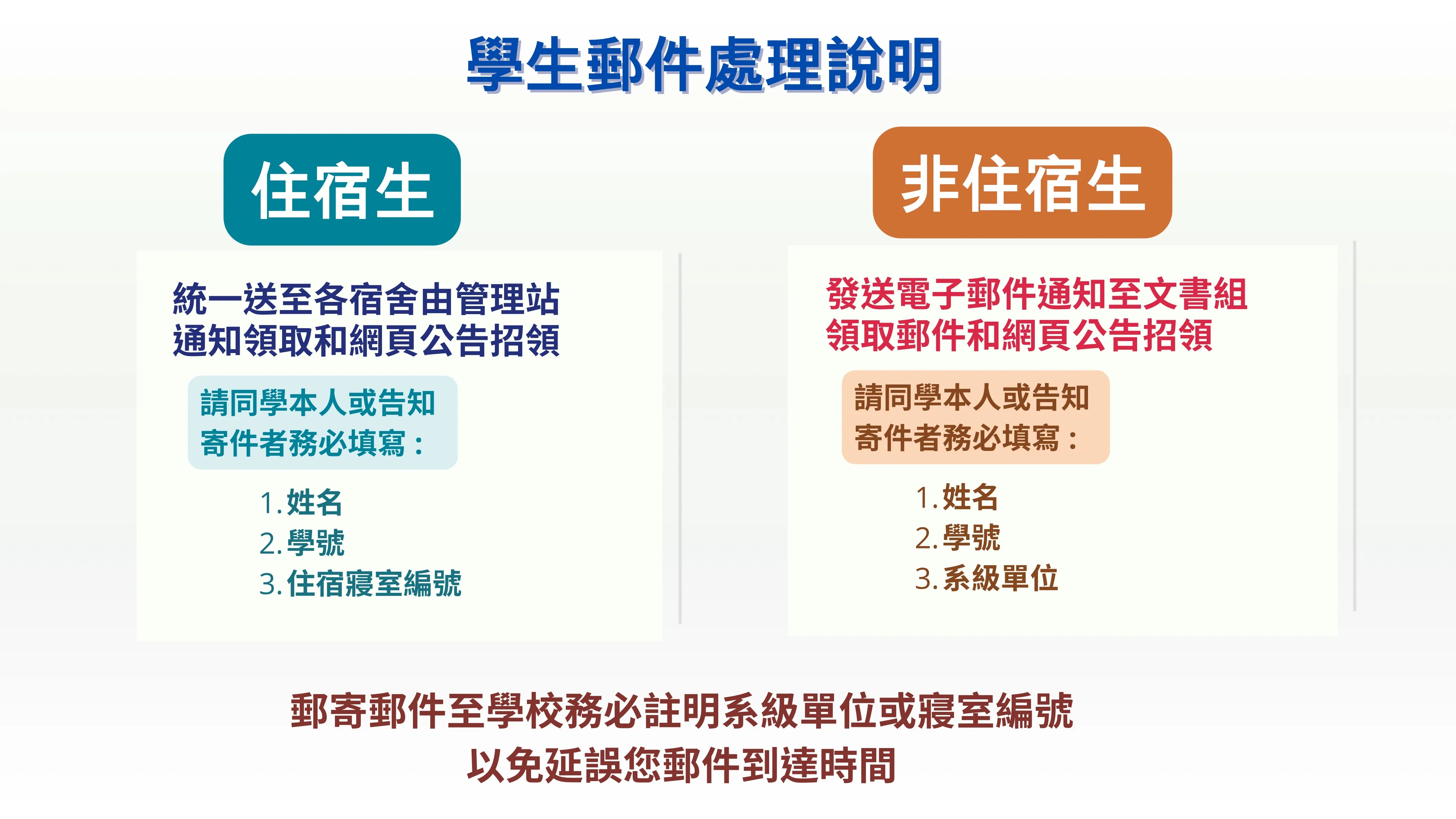 學生郵寄到校注意事項